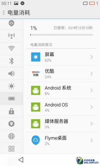 看似"错位"的较量 小米Note对比魅族MX4 