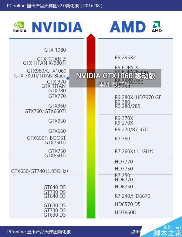 GTX1060笔记本显卡首测:竟能挑战桌面2K神卡?