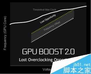 GTX1060笔记本显卡首测:竟能挑战桌面2K神卡?