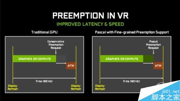 GTX1060笔记本显卡首测:竟能挑战桌面2K神卡?