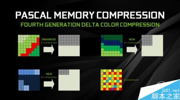 GTX1060笔记本显卡首测:竟能挑战桌面2K神卡?