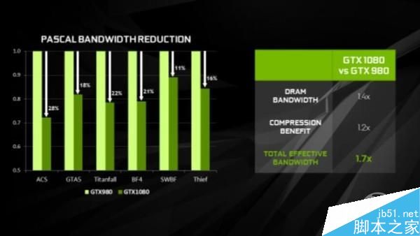 GTX1060笔记本显卡首测:竟能挑战桌面2K神卡?