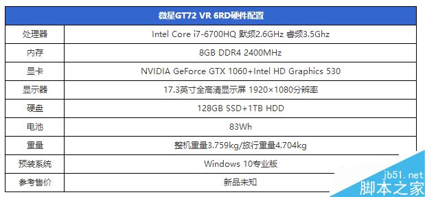GTX1060笔记本显卡首测:竟能挑战桌面2K神卡?