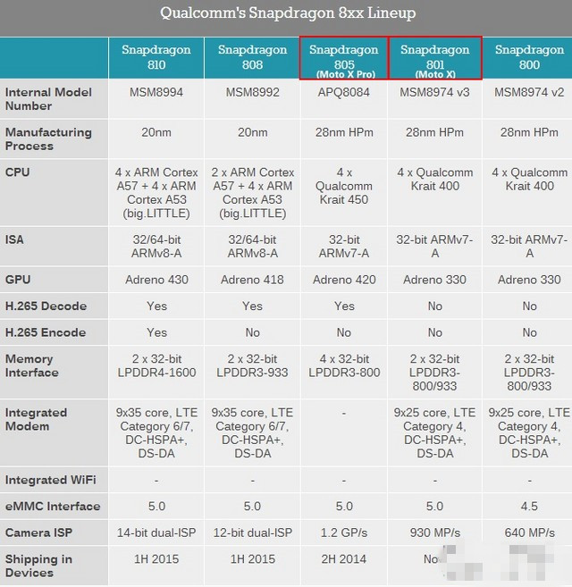 Moto回归之首款巨屏 Moto X Pro首体验 