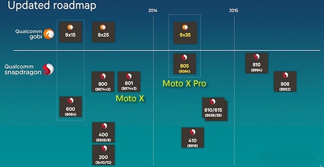 Moto回归之首款巨屏 Moto X Pro首体验 