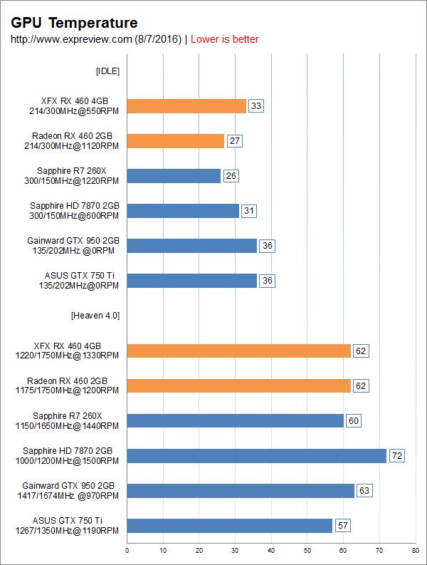 AMD Radeon RX 460显卡同步评测:千元以下的生力军