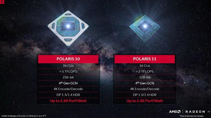 AMD Radeon RX 460显卡同步评测:千元以下的生力军