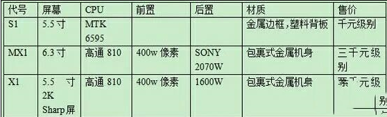 乐视x1怎么样？乐视x1参数配置