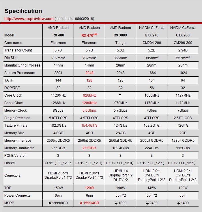 讯景RX 470黑狼进化显卡评测:与RX 480性能差距有多大?
