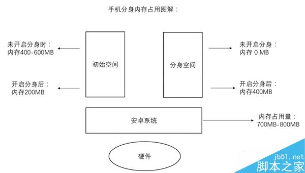 小米详解MIUI 8手机分身 太给力!