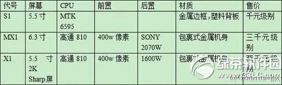 乐视s1怎么样？乐视s1超级手机配置1
