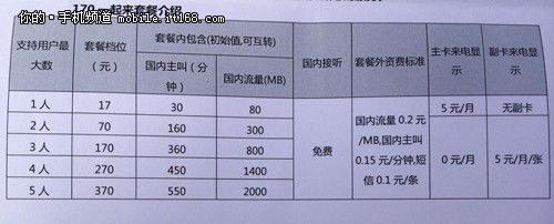 最低17元 天音移动170虚拟号段正式推出