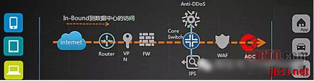 开放式多业务平台能为我们带来什么?
