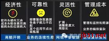 开放式多业务平台能为我们带来什么?