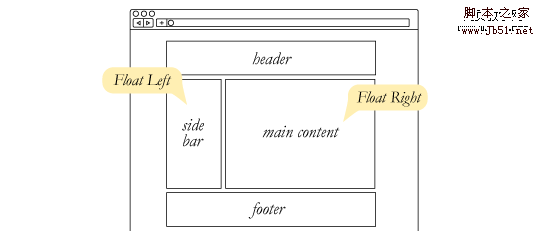 web-layout