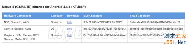 Android 4.4.4发布！
