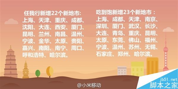 有你家吗?小米电话卡新增45城:可选0月租或59元包3G