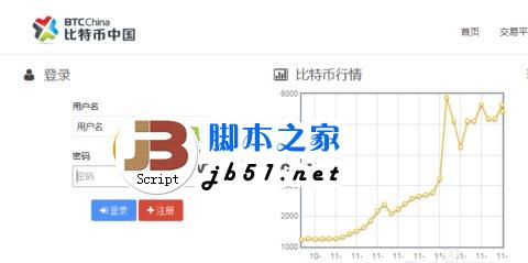 比特币怎么充值？比特币中国充值教程1