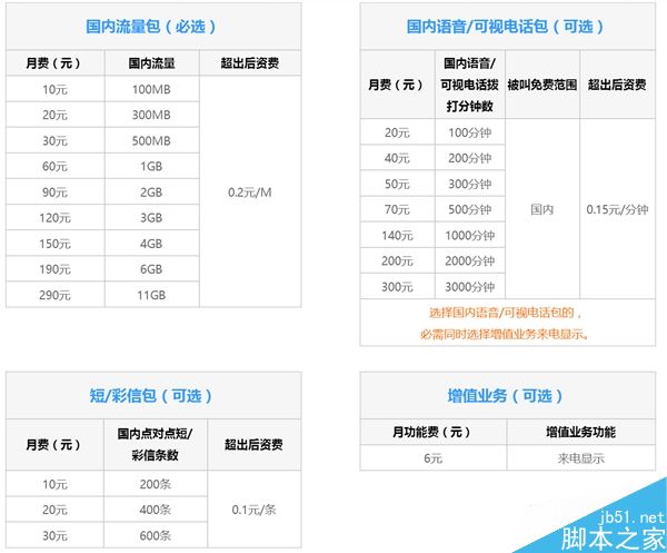 联通4G套餐涨价!换套餐送福利