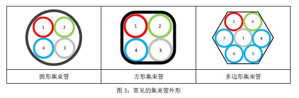 图3:常见的集束管外形