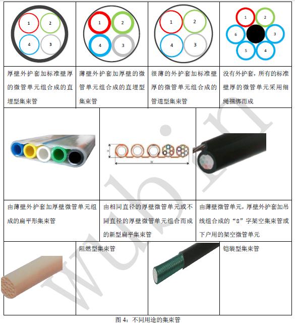 图4:不同用途的集束管