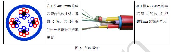 图5:气吹微管