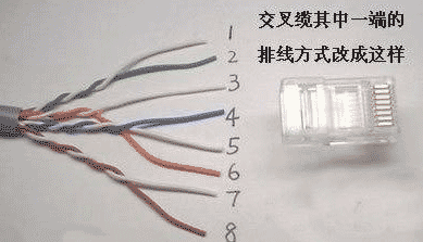水晶头接法 水晶头接法