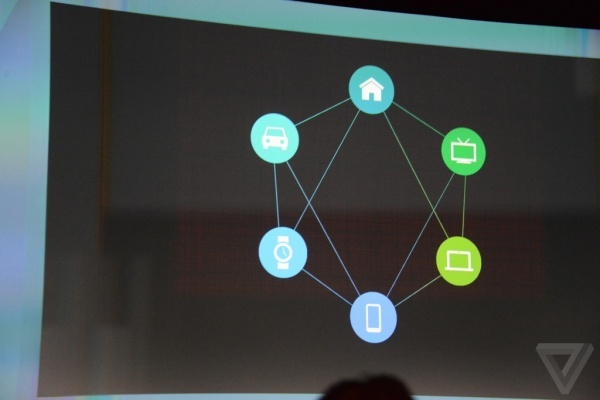 Android L新特性 安卓L新特性