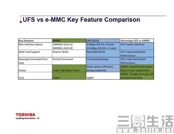 手机内存什么材质比较好?eMMC5.1和UFS2.0有什么区别