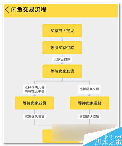 闲鱼交易被恶意退款怎么解决