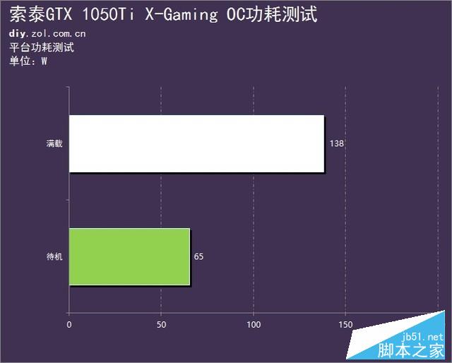 率先登场 索泰GTX 1050Ti X-Gaming评测 