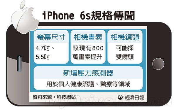 iPhone 6S疯狂曝光!三大秘密武器