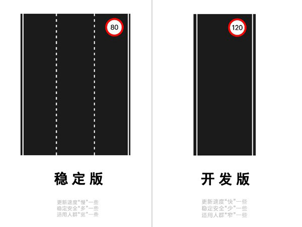MIUI8开发版与稳定版有什么区别?
