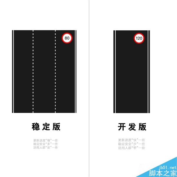 MIUI开发版、稳定版啥区别?一张神图秒懂