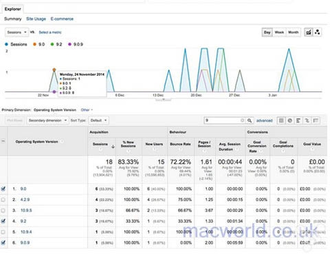 挡都挡不住，大一波iOS9测试版现身