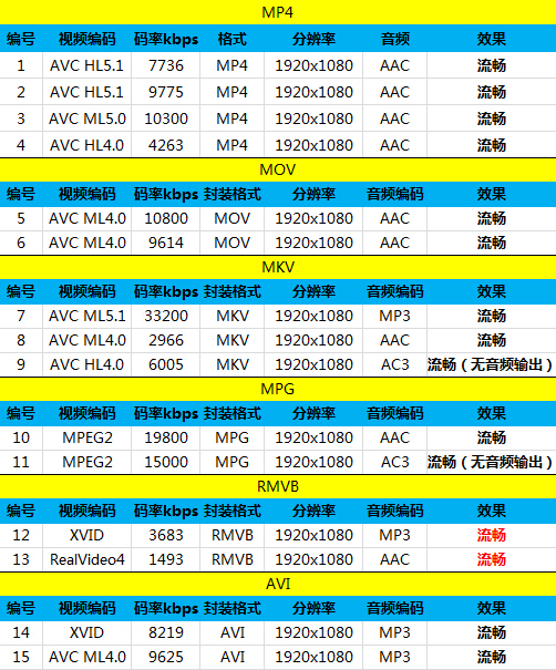 尖Phone:看性价比 TCL么么哒3N对小米4 