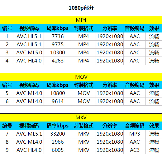 尖Phone:看性价比 TCL么么哒3N对小米4 