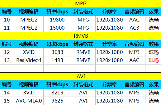 尖Phone:看性价比 TCL么么哒3N对小米4 