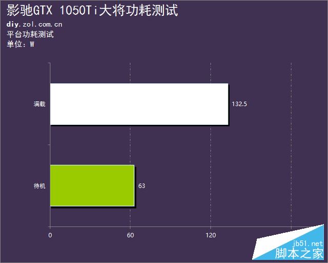 网游新装备 影驰GTX 1050Ti大将评测
