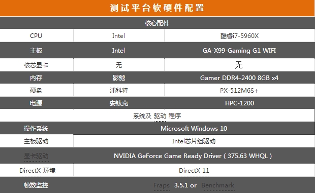 RX 480劲敌登场 英伟达GTX 1060首发评测