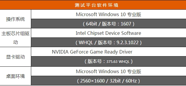 RX 480劲敌登场 英伟达GTX 1060首发评测