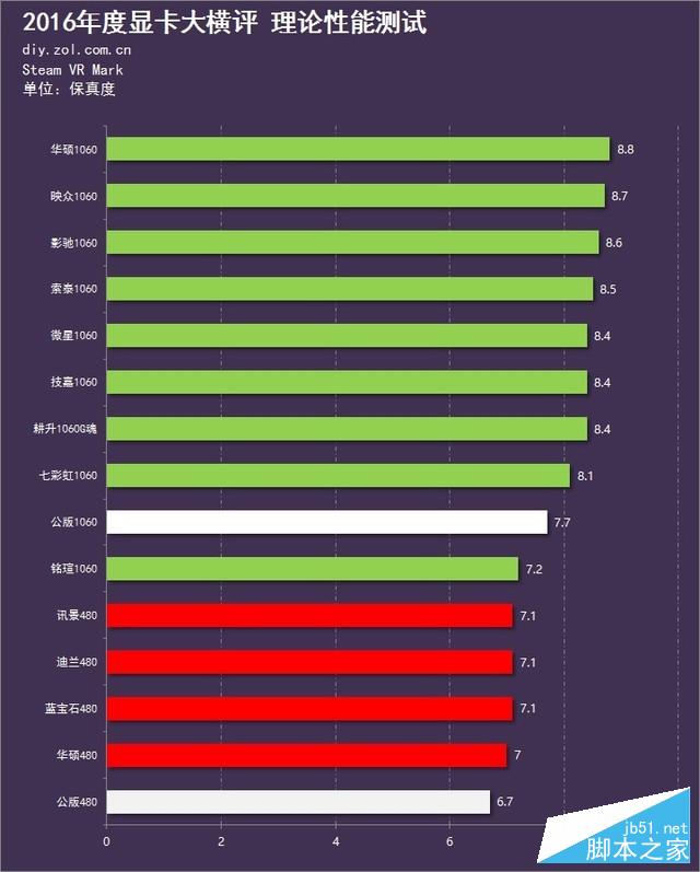 新时代的首次对决 15款显卡年终大横评 