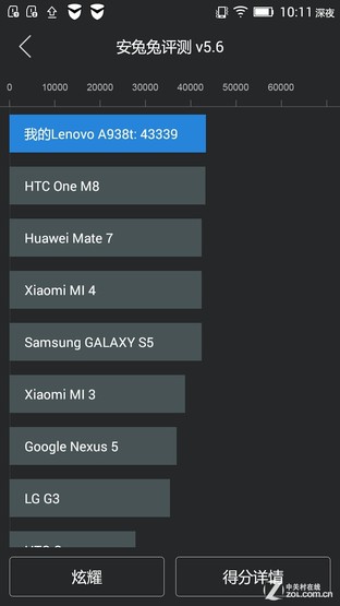 千元最强音 联想Note8联通版对比红米Note 