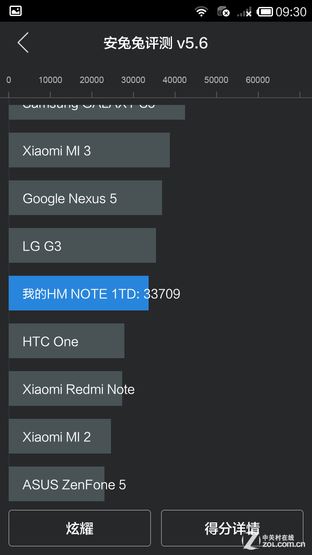千元最强音 联想Note8联通版对比红米Note 