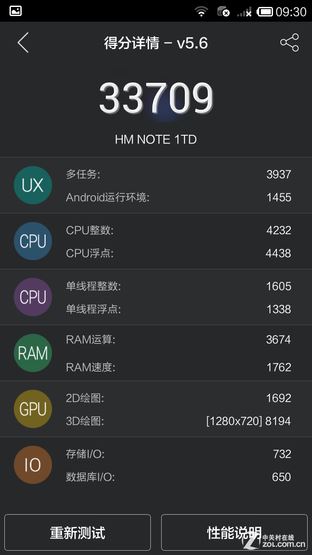 千元最强音 联想Note8联通版对比红米Note 