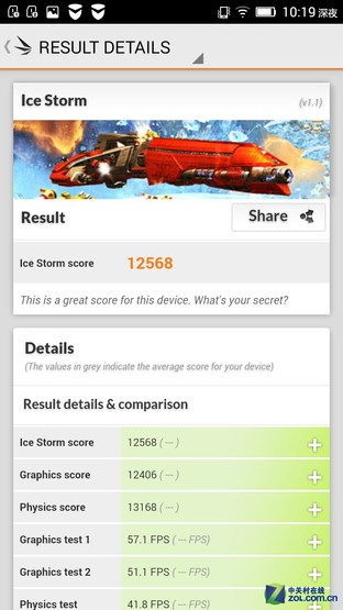 千元最强音 联想Note8联通版对比红米Note 
