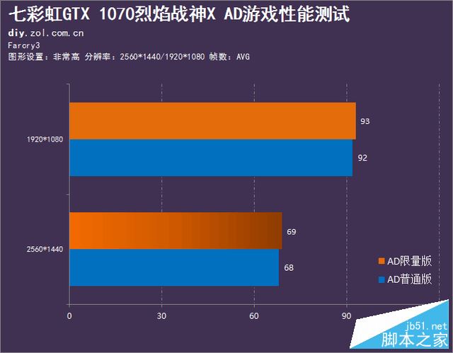 新年送好礼 七彩虹1070 烈焰战神 AD评测