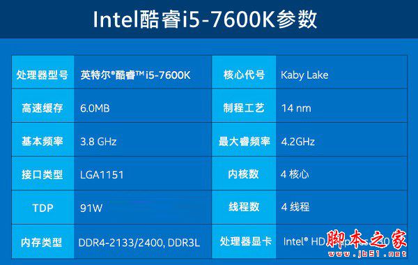 i5-7600K配什么主板好?Intel第七代处理器i5-7600K搭配主板与参数详解图文教程