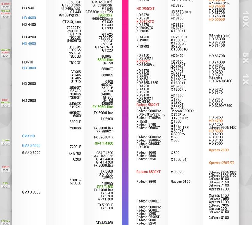 最新显卡天梯图 最新显卡天梯图