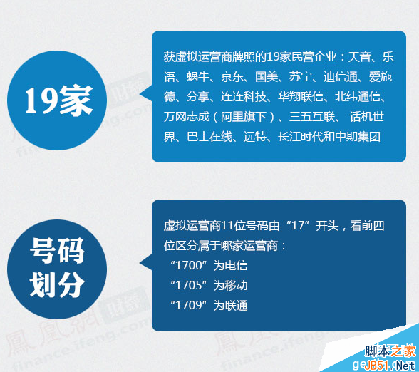 什么是虚拟运营商？